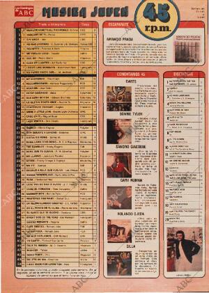 ABC MADRID 27-01-1980 página 140