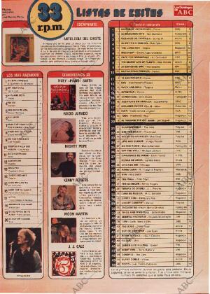 ABC MADRID 27-01-1980 página 141