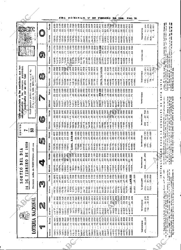 ABC MADRID 17-02-1980 página 95