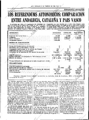 ABC SEVILLA 17-02-1980 página 23