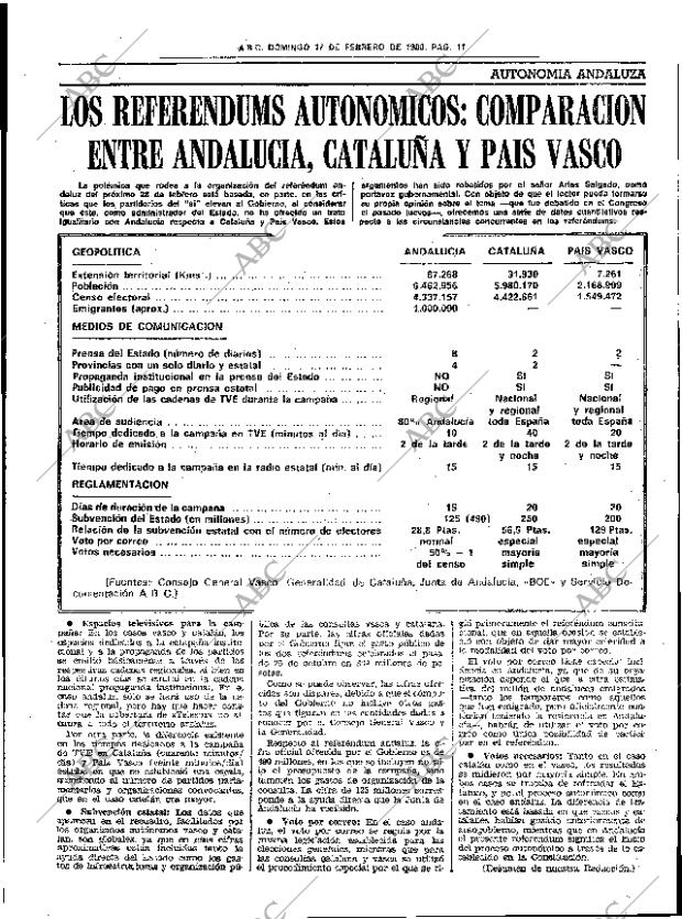 ABC SEVILLA 17-02-1980 página 23