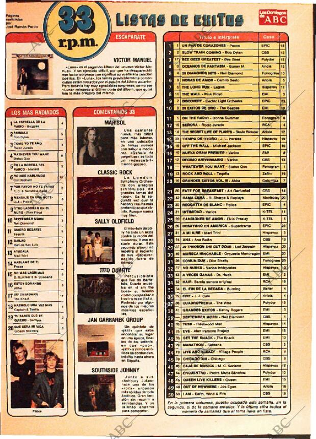 ABC MADRID 24-02-1980 página 155