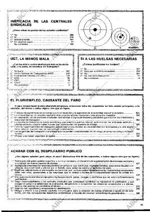 BLANCO Y NEGRO MADRID 27-02-1980 página 15