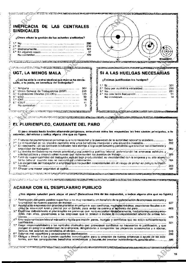 BLANCO Y NEGRO MADRID 27-02-1980 página 15