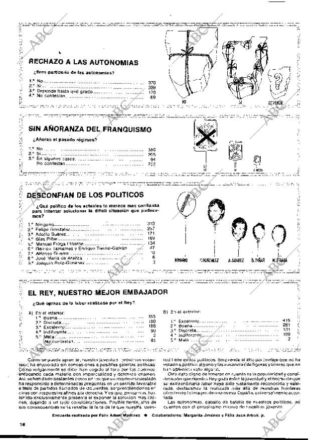 BLANCO Y NEGRO MADRID 27-02-1980 página 16