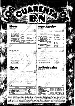 BLANCO Y NEGRO MADRID 27-02-1980 página 54