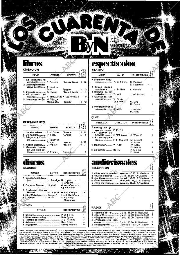 BLANCO Y NEGRO MADRID 27-02-1980 página 54