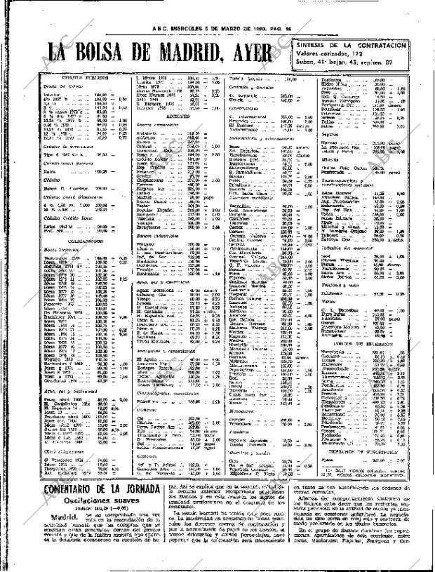 ABC SEVILLA 05-03-1980 página 24