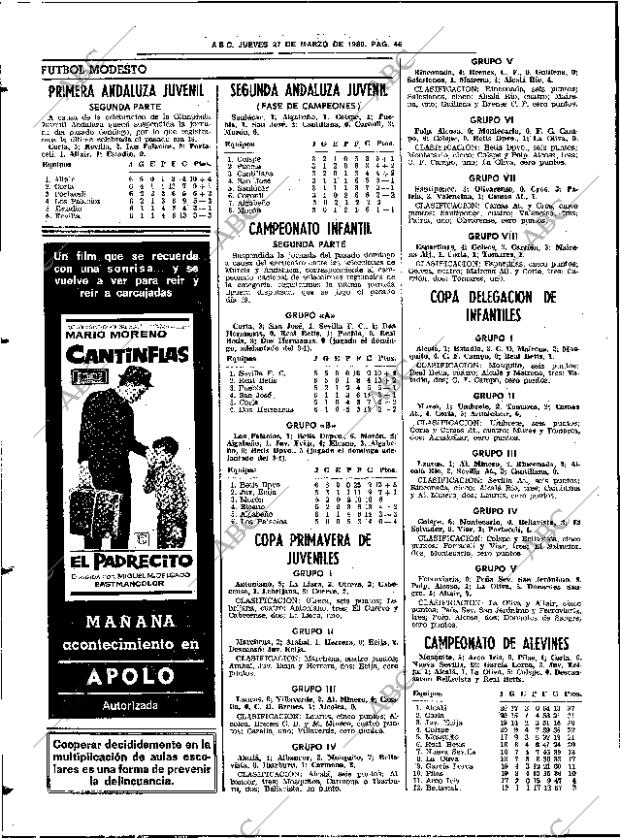 ABC SEVILLA 27-03-1980 página 62