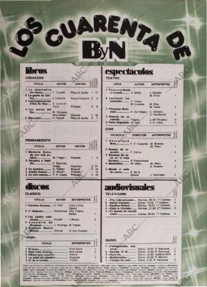 BLANCO Y NEGRO MADRID 02-04-1980 página 64