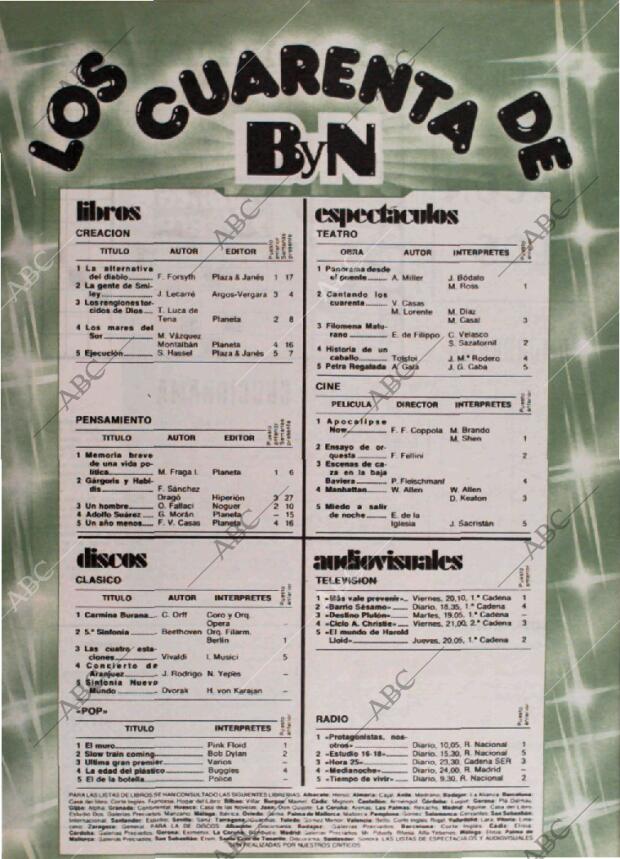 BLANCO Y NEGRO MADRID 02-04-1980 página 64