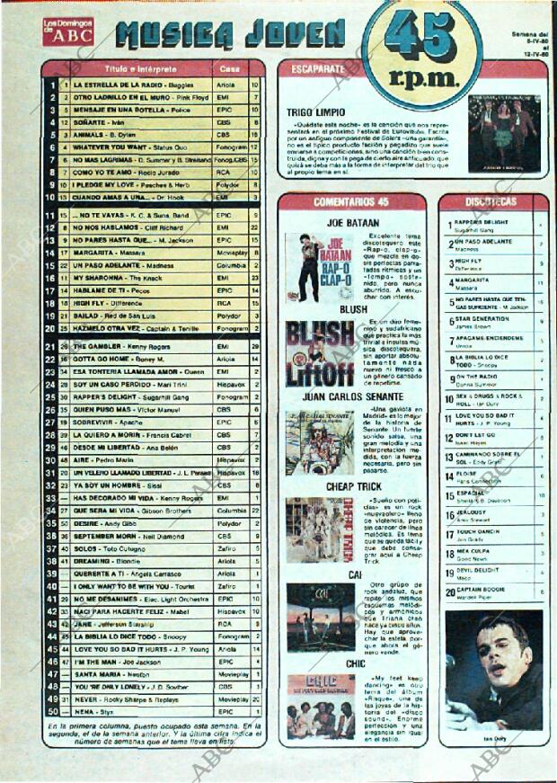 ABC MADRID 06-04-1980 página 130