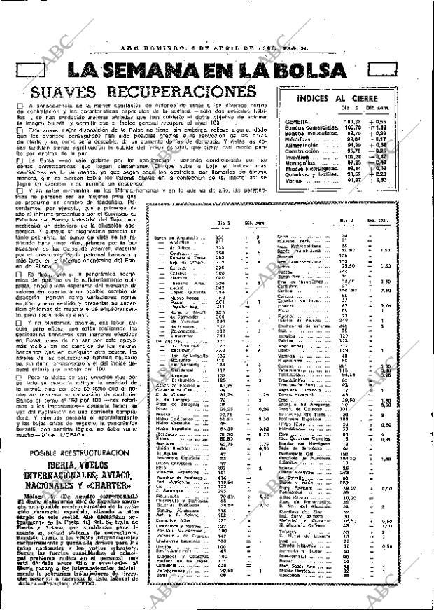 ABC MADRID 06-04-1980 página 46