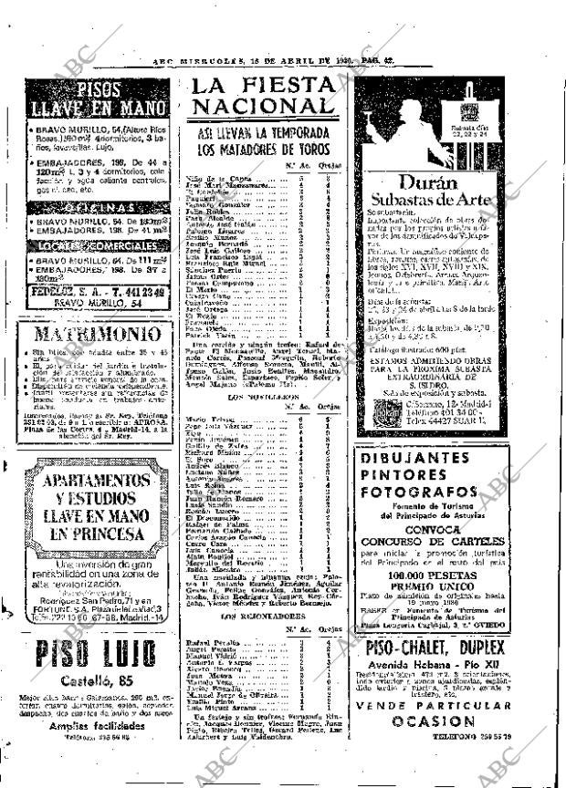 ABC MADRID 16-04-1980 página 54