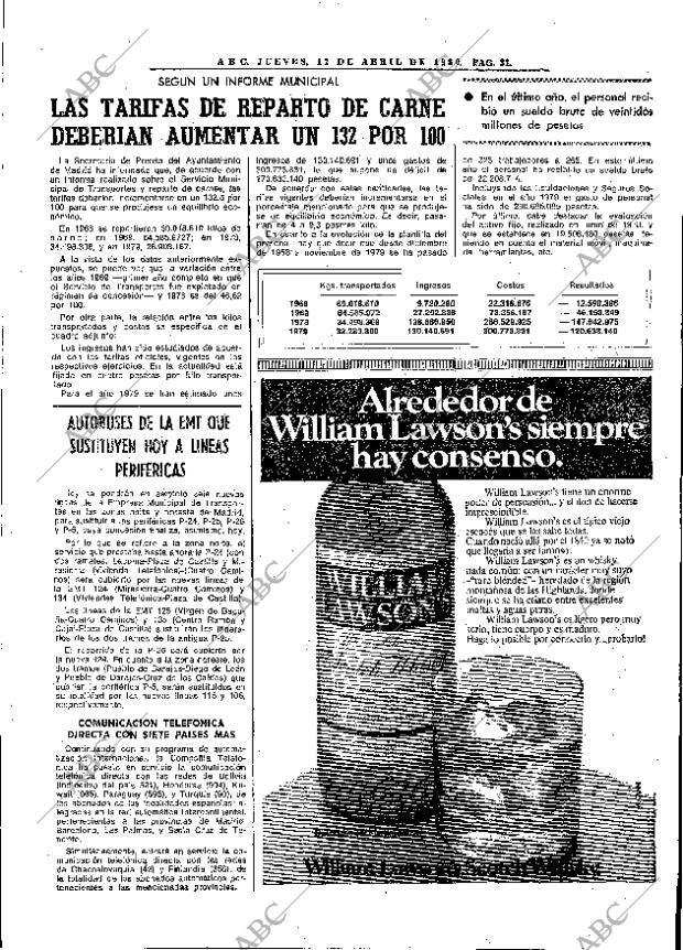ABC MADRID 17-04-1980 página 43