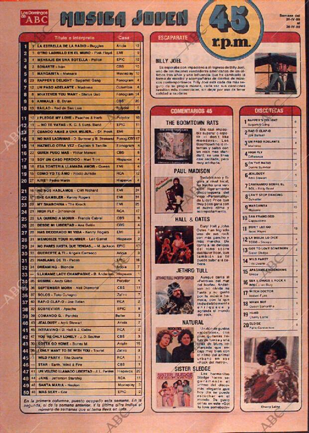 ABC MADRID 20-04-1980 página 168