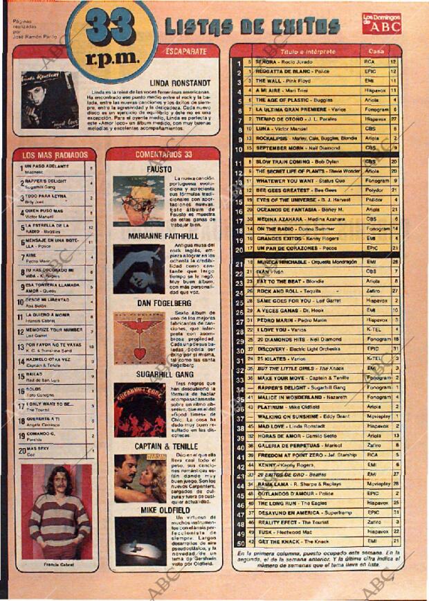 ABC MADRID 20-04-1980 página 169