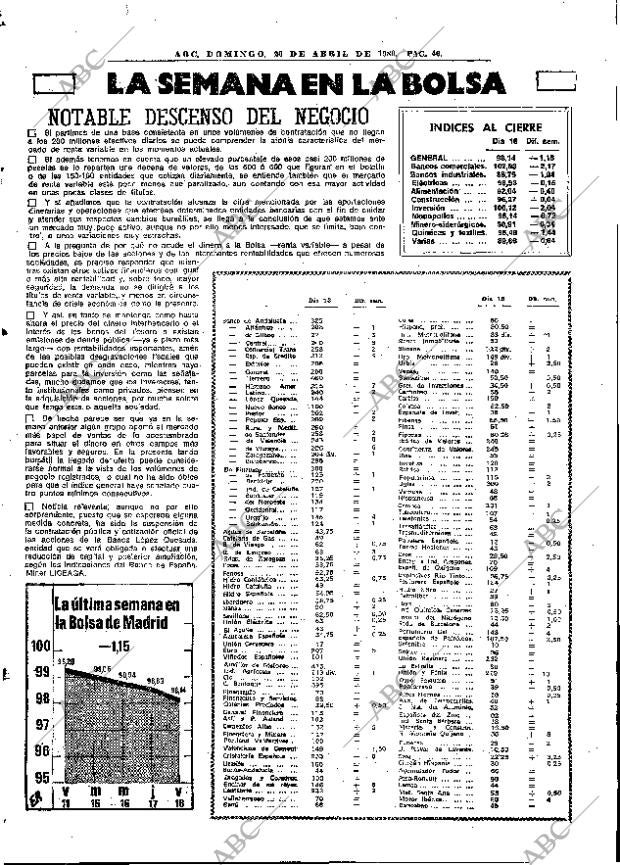 ABC MADRID 20-04-1980 página 62
