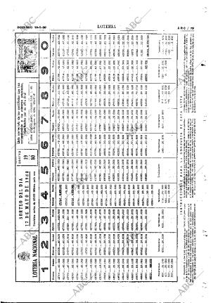 ABC MADRID 18-05-1980 página 95