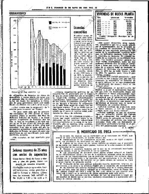 ABC SEVILLA 25-05-1980 página 48