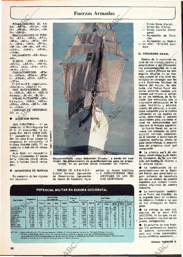 ABC MADRID 01-06-1980 página 142