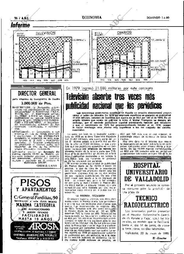 ABC MADRID 01-06-1980 página 52