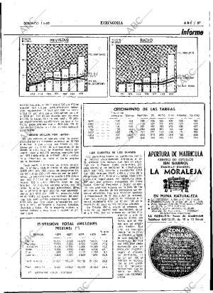 ABC MADRID 01-06-1980 página 53