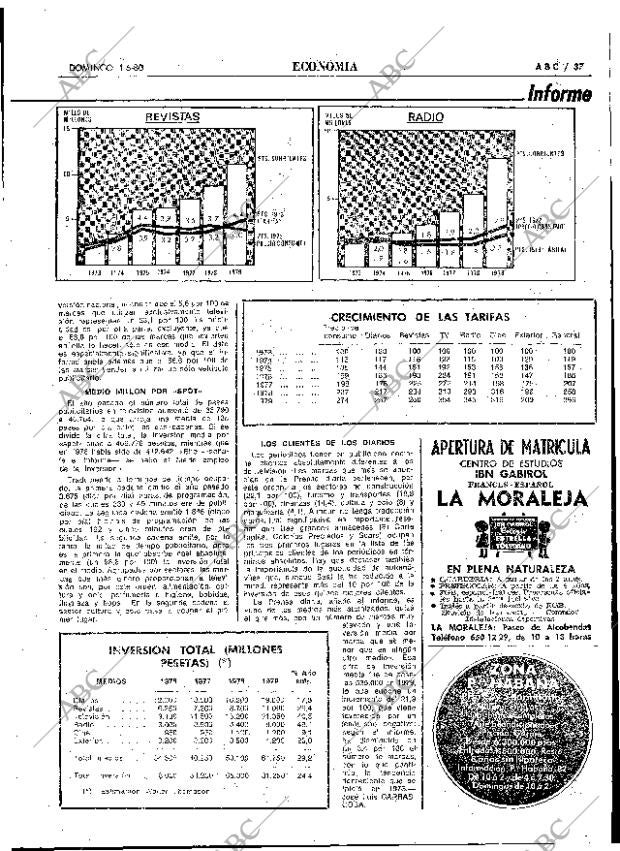 ABC MADRID 01-06-1980 página 53