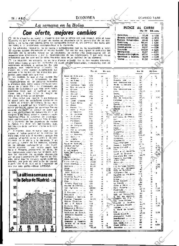 ABC MADRID 01-06-1980 página 54