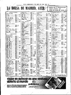 ABC SEVILLA 04-06-1980 página 24