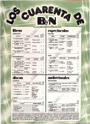 BLANCO Y NEGRO MADRID 11-06-1980 página 57