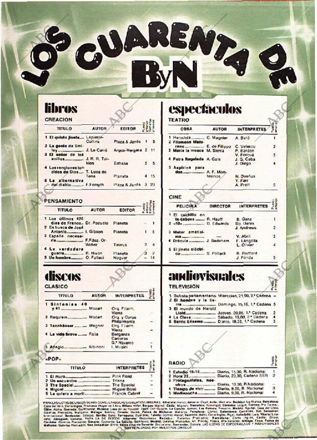 BLANCO Y NEGRO MADRID 11-06-1980 página 57