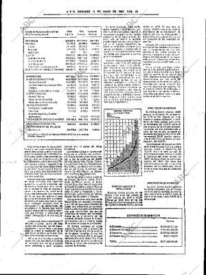 ABC SEVILLA 15-06-1980 página 35