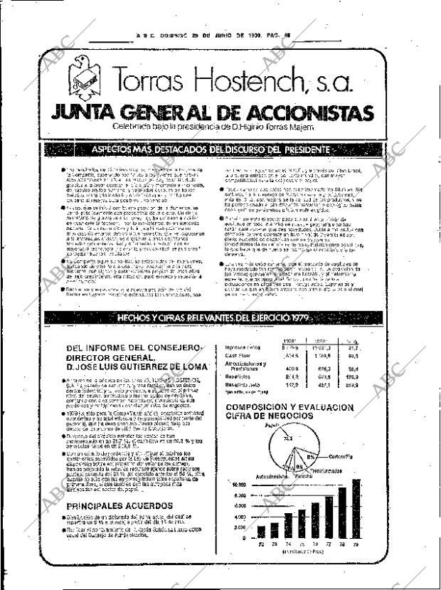 ABC SEVILLA 29-06-1980 página 64