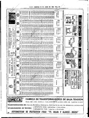 ABC SEVILLA 29-06-1980 página 85