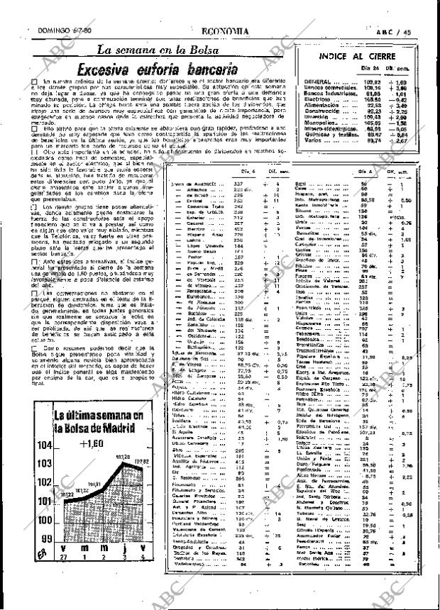 ABC MADRID 06-07-1980 página 61