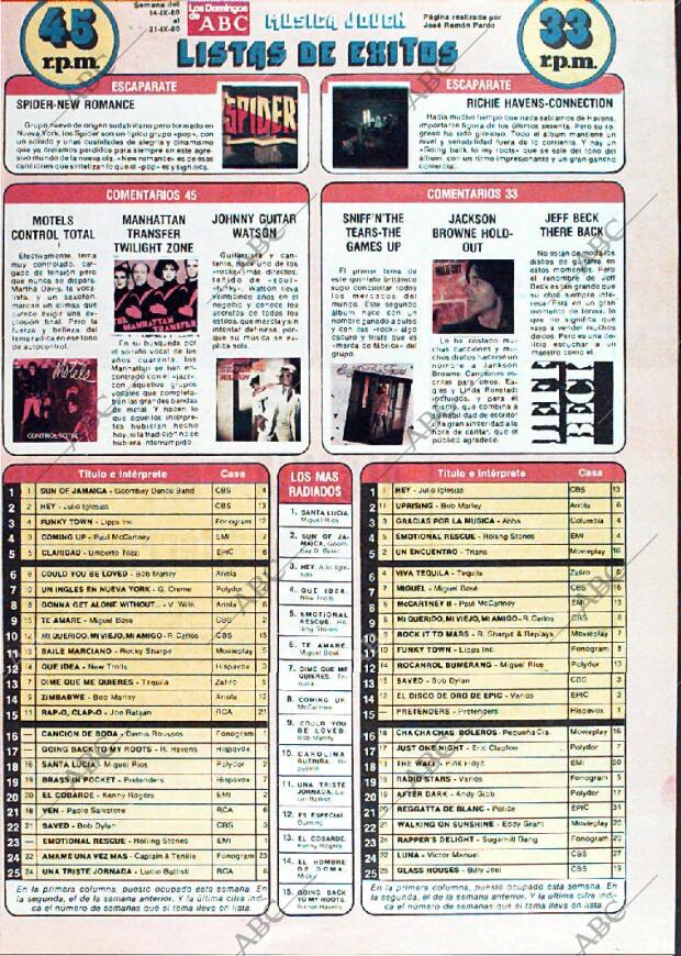 ABC MADRID 14-09-1980 página 137