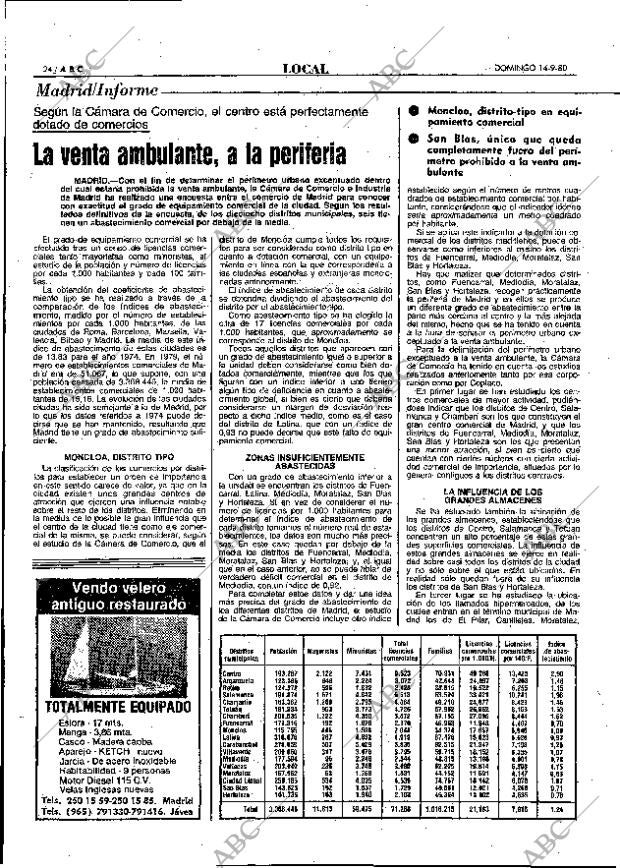 ABC MADRID 14-09-1980 página 36