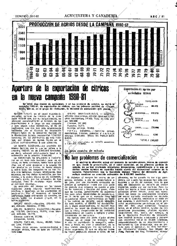 ABC MADRID 28-09-1980 página 63