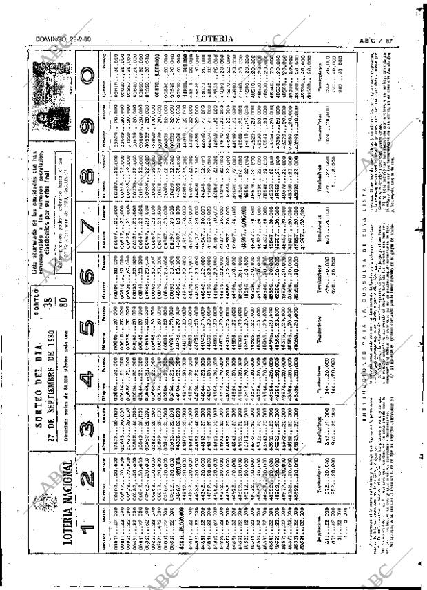 ABC MADRID 28-09-1980 página 99