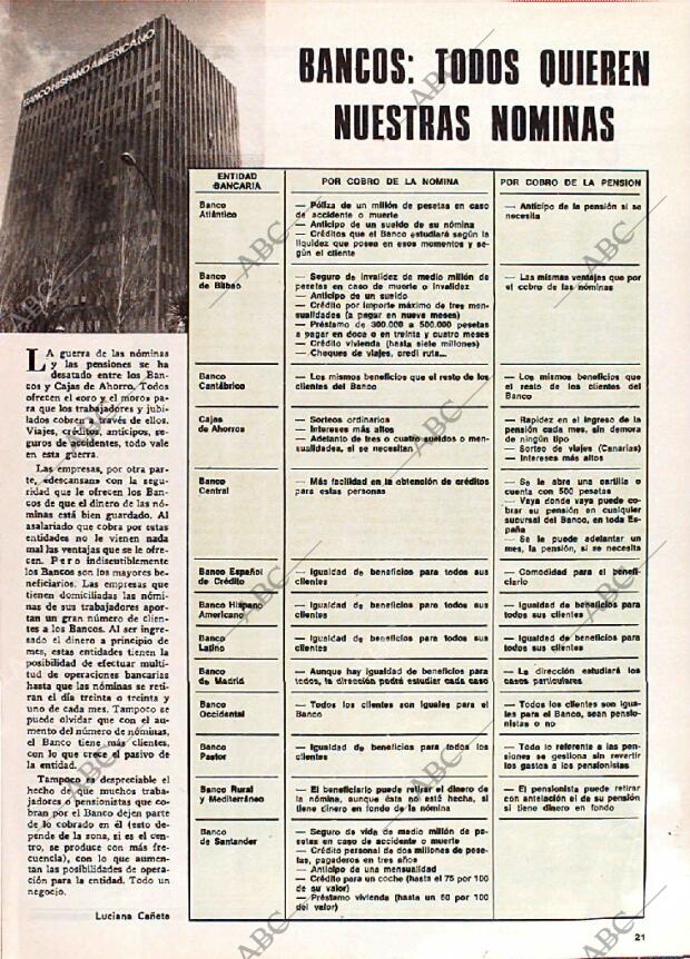 BLANCO Y NEGRO MADRID 01-10-1980 página 21