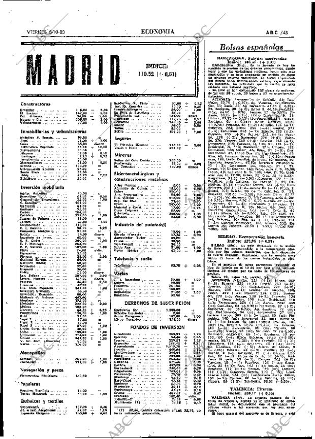ABC MADRID 03-10-1980 página 57