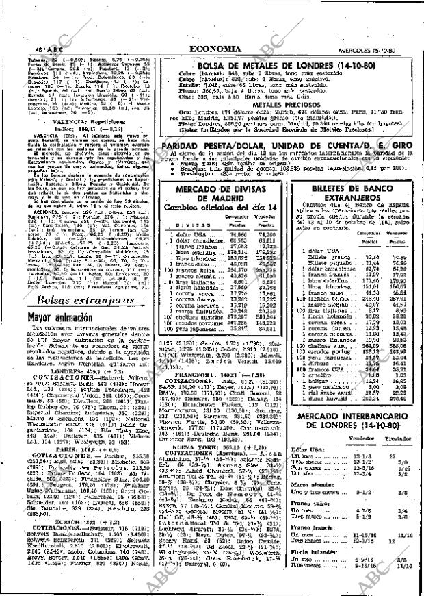 ABC MADRID 15-10-1980 página 64