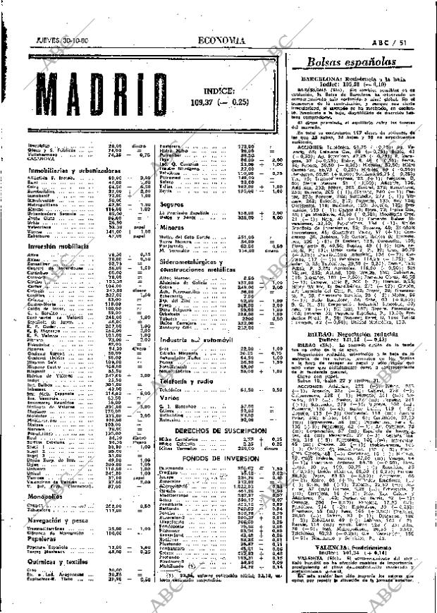 ABC MADRID 30-10-1980 página 63