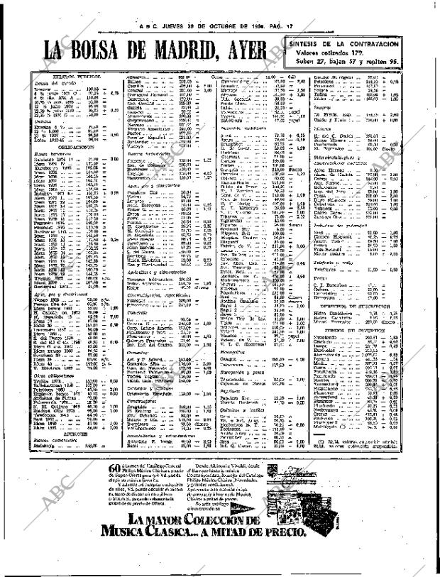 ABC SEVILLA 30-10-1980 página 33