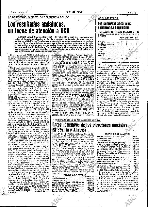 ABC MADRID 29-11-1980 página 17