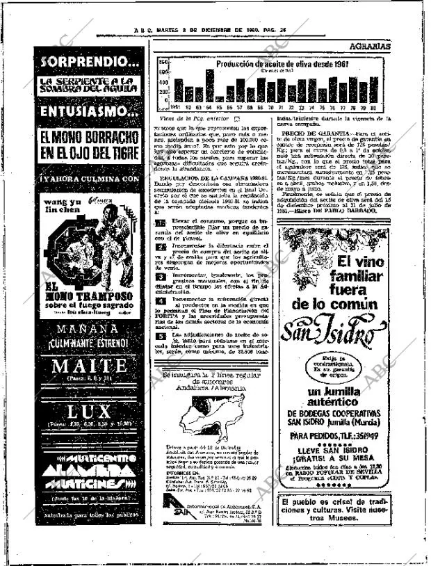 ABC SEVILLA 02-12-1980 página 50