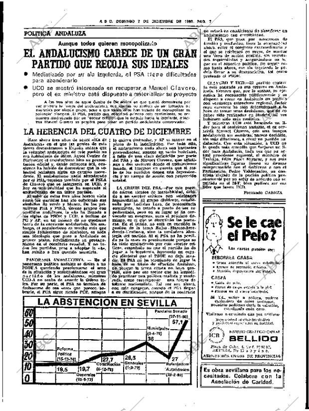 ABC SEVILLA 07-12-1980 página 23