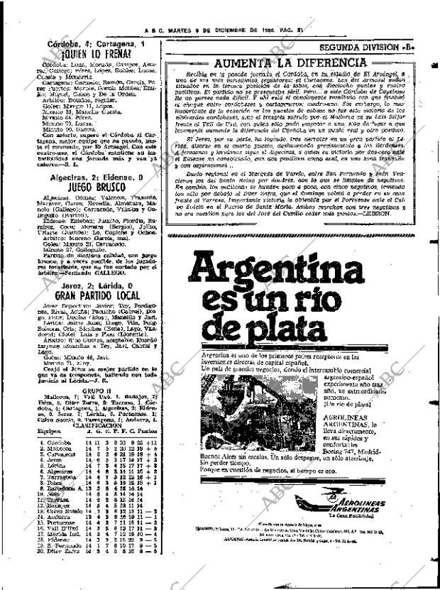 ABC SEVILLA 09-12-1980 página 75