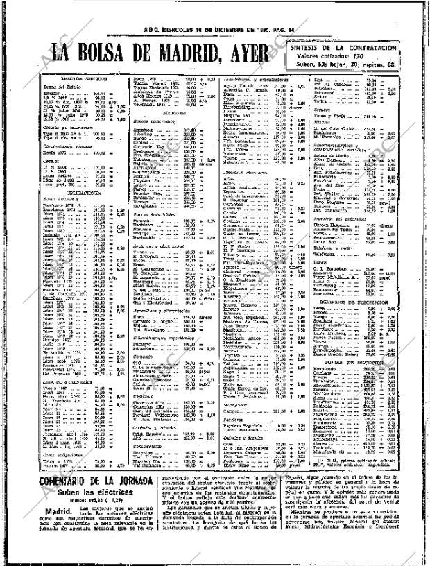 ABC SEVILLA 10-12-1980 página 24